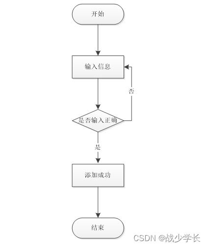 基于SpringBoot的企業(yè)售后服務(wù)管理系統(tǒng)設(shè)計與實現(xiàn)