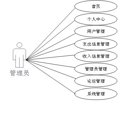基于微信小程序的便捷記賬本——計算機系統(tǒng)服務(wù)新應(yīng)用
