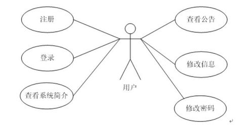 基于大數(shù)據(jù)的智慧社區(qū)服務(wù)系統(tǒng)設(shè)計與實現(xiàn)