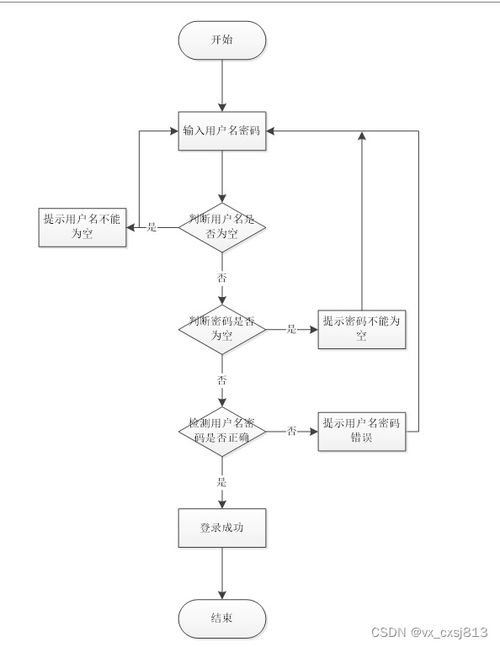 基于SpringBoot的籃球館服務(wù)系統(tǒng)的設(shè)計(jì)與實(shí)現(xiàn)
