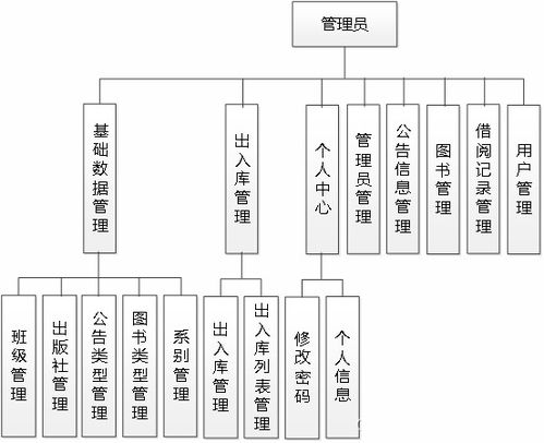 SSM611圖書(shū)館書(shū)庫(kù)管理系統(tǒng) 基于Vue與計(jì)算機(jī)系統(tǒng)服務(wù)的現(xiàn)代化解決方案