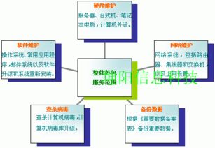 鄭州電腦維修維護(hù)與計(jì)算機(jī)系統(tǒng)服務(wù)全方位方案